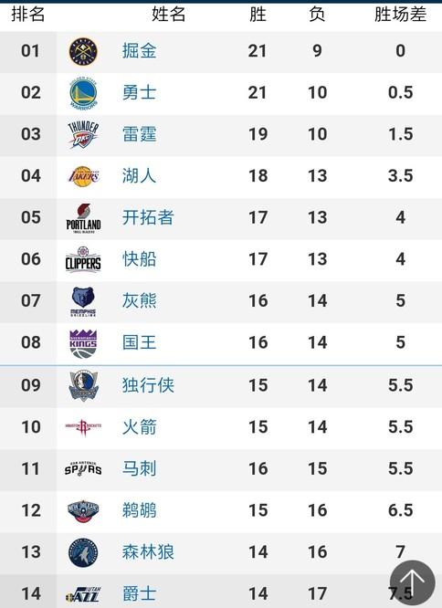 合并多个球